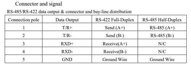 UTEK (UT-885)-USB 2.0 to RS485 / RS-422 Converter - Techonics LTD